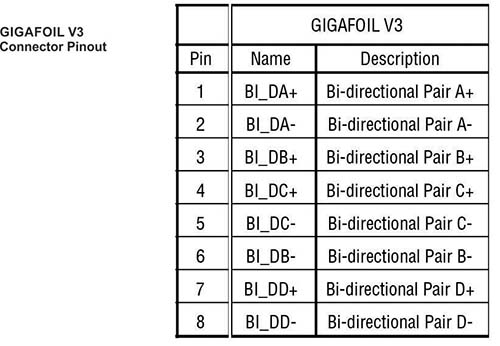 GigaFOIL V3 Connector Pinout